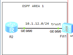 华为ENSP模拟器实验，防火墙和路由器对接，直连接口IP PING测试，防火墙可以PING通路由器，路由器无法PING通防火墙问题原因。